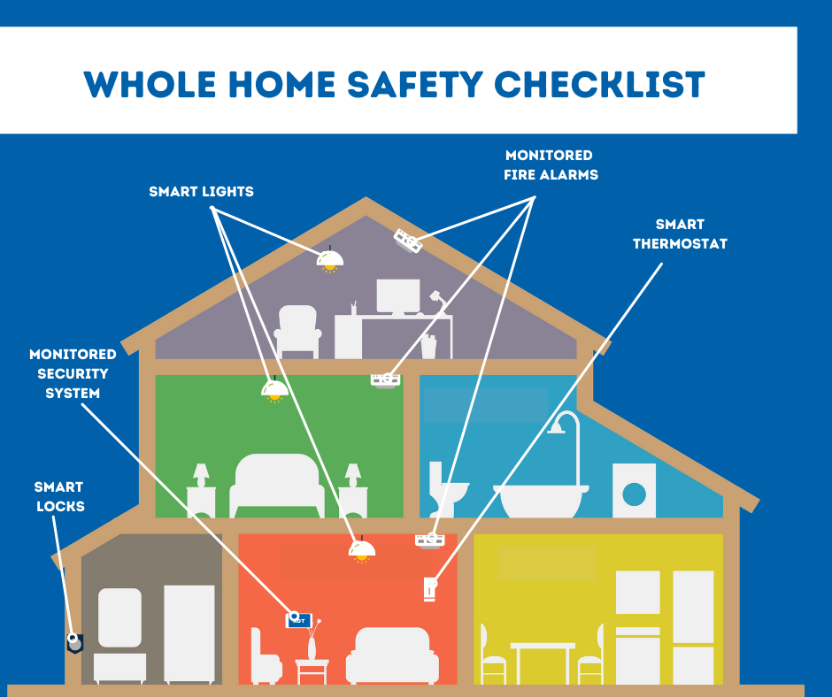 Safety in the Home: Checklists